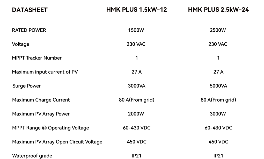 hybrid inverter 1.5-2.5.png