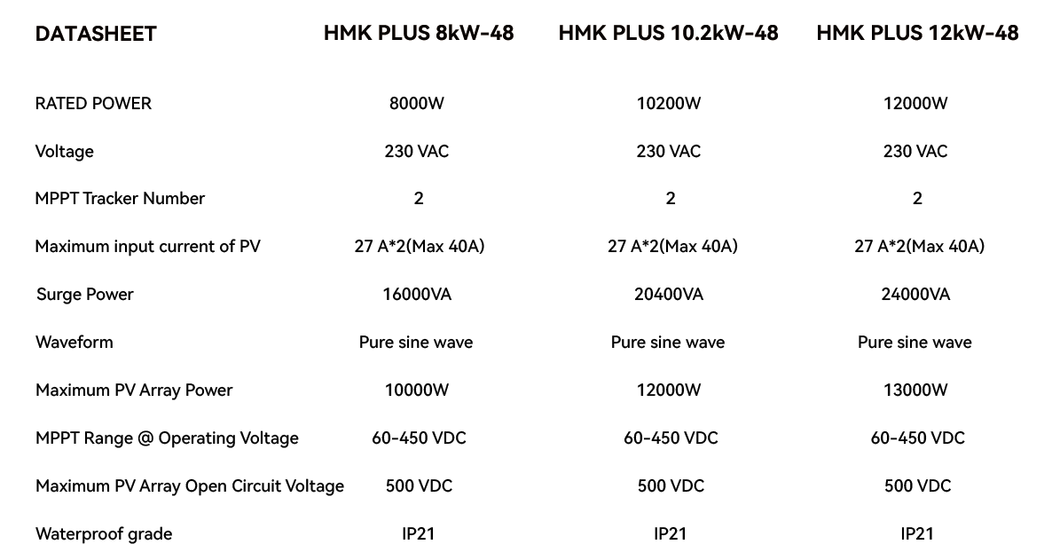 hybrid inverter 8-10-12.png